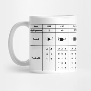 Logic Gate Symbols Mug